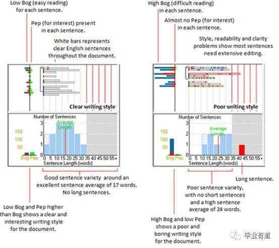 全球热门写作应用盘点：全面比较功能、优缺点及适用场景