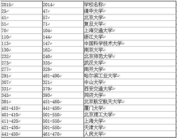 国外写作平台：盘点优质平台及其排名与推荐