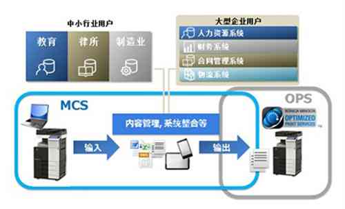 AI智能创作工具：一站式内容生成与优化平台，助力创意无限