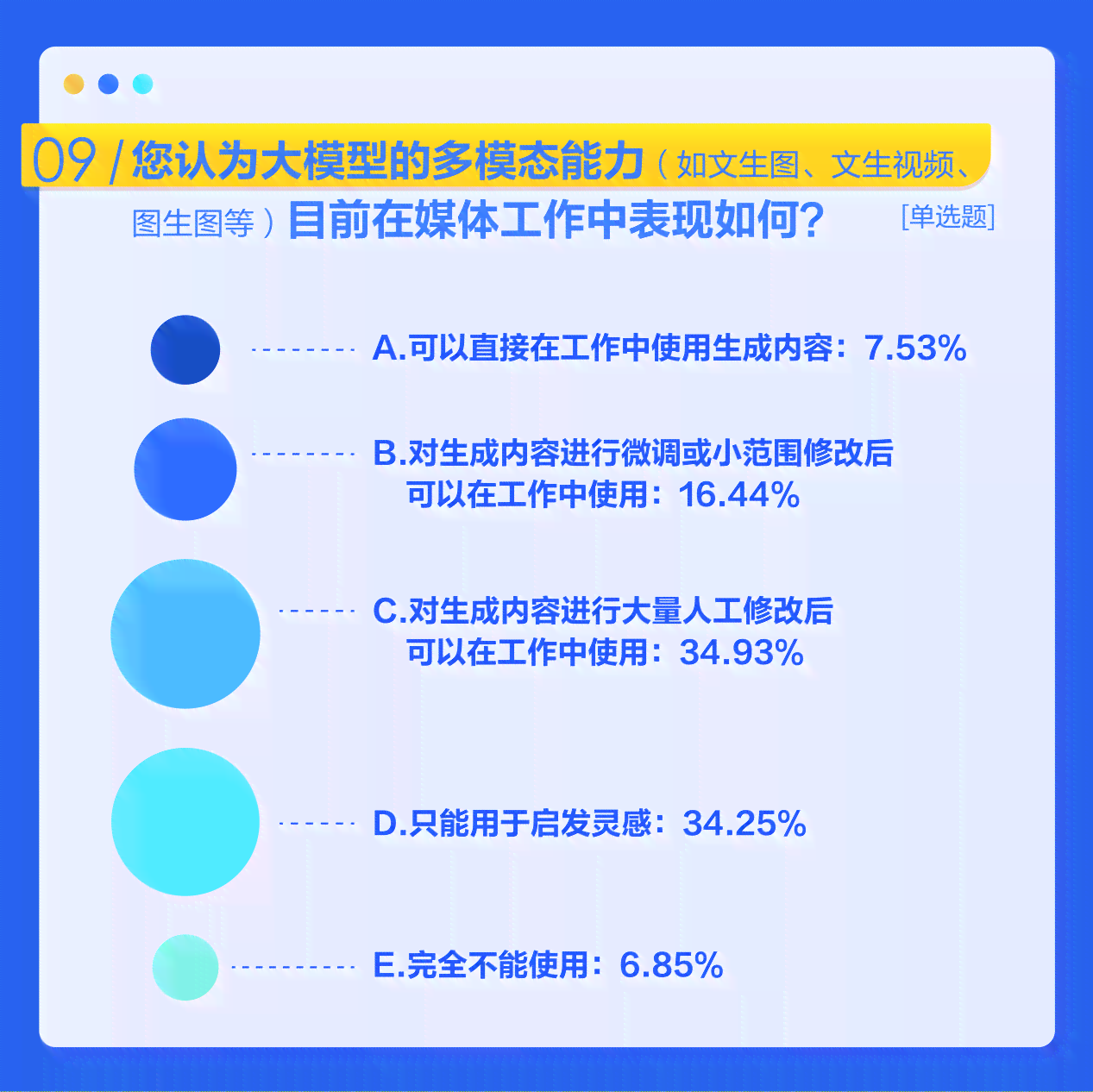 如何利用AI工具为别人生成高质量的调查报告写作指导