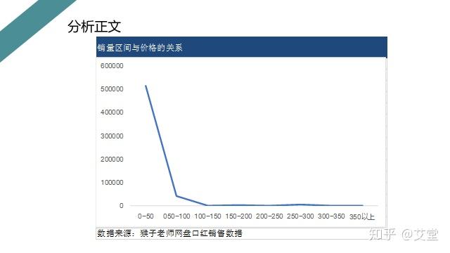 怎么制作调查报告：涵小程序、表格、模板、PPT及文书全方位教程