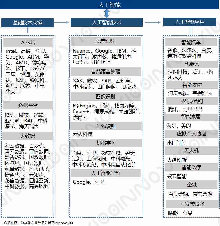 人工智能如何通过数据分析提供财务领域智能化决策支持与风险管理工作解析