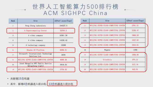 全面评测：2023年AI智能写作软件排行榜及选购指南