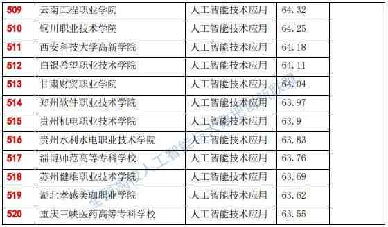 全面评测：2023年AI智能写作软件排行榜及选购指南