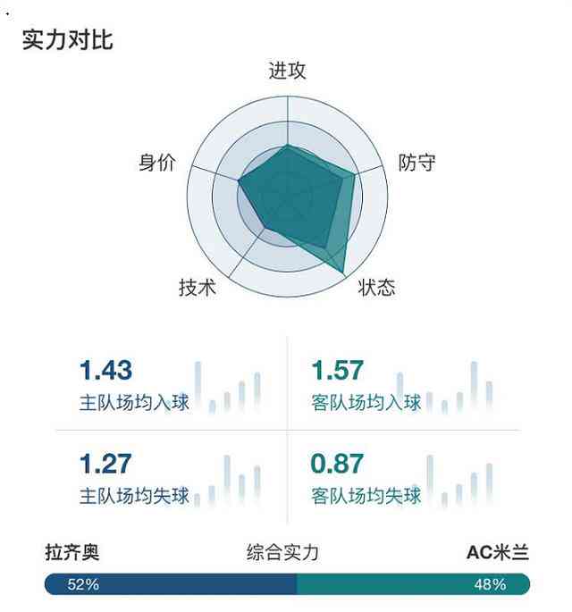 智能足球：人工智能助力五大联赛预测与分析报告中文版