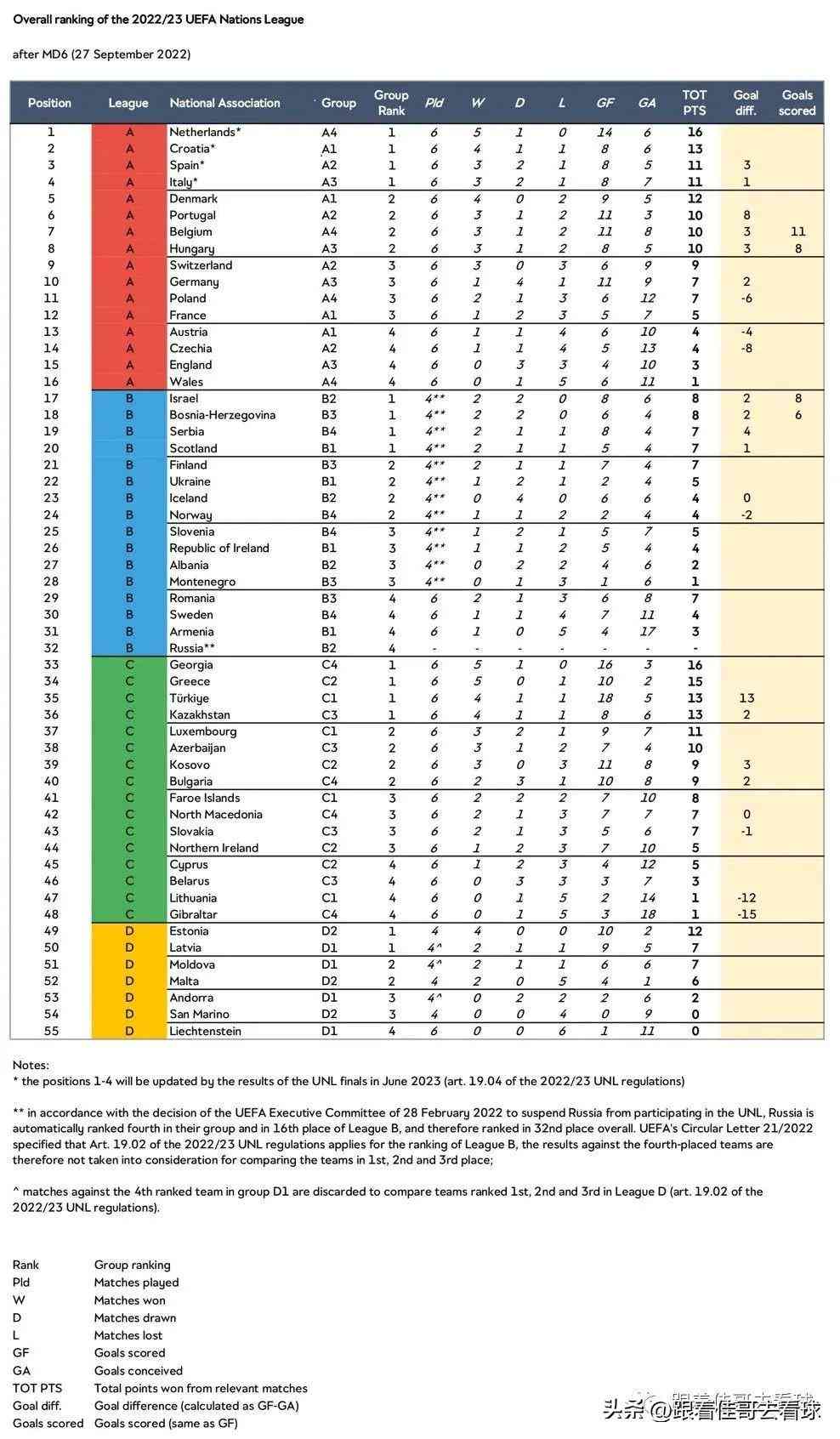 2023-2024赛洲五大联赛冠军前瞻与深度分析：全面预测各大联赛冠军归属