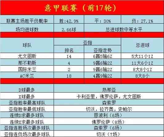 五大联赛数据分析：综合网站排名、、报告及排名指南