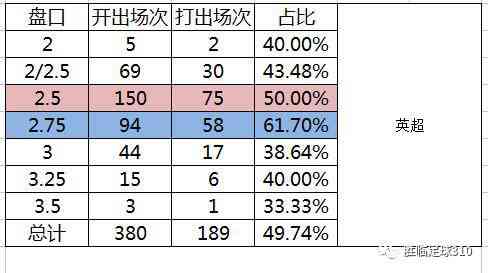 五大联赛数据分析：综合网站排名、、报告及排名指南