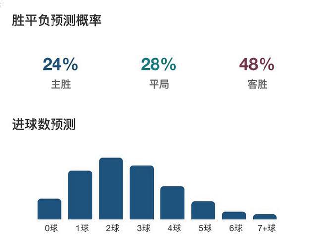 五大联赛ai预测分析报告