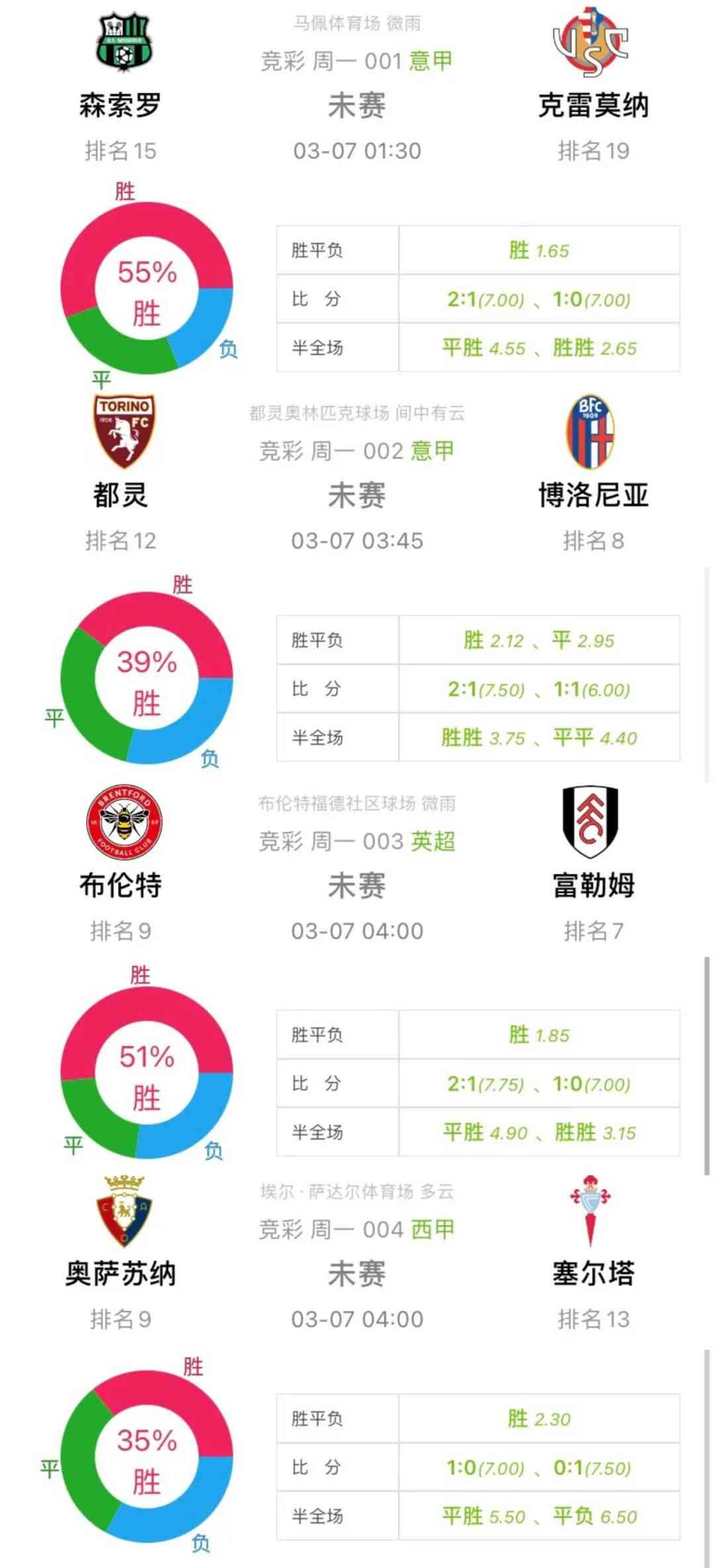 五大联赛ai预测分析报告