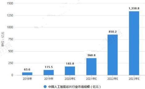 深度解析：AI修复技术市场现状、发展趋势与应用前景分析报告