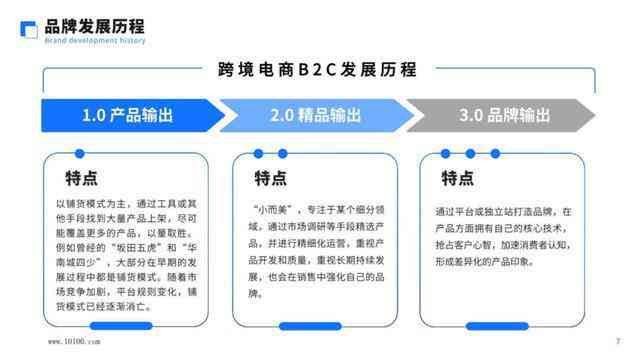 AI文案创作与热门趋势分析：全面揭秘其在内容营销中的潜力与应用