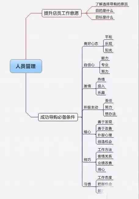 智能AI文案助手：一键生成多样化内容，全面覆写作需求与搜索关键词