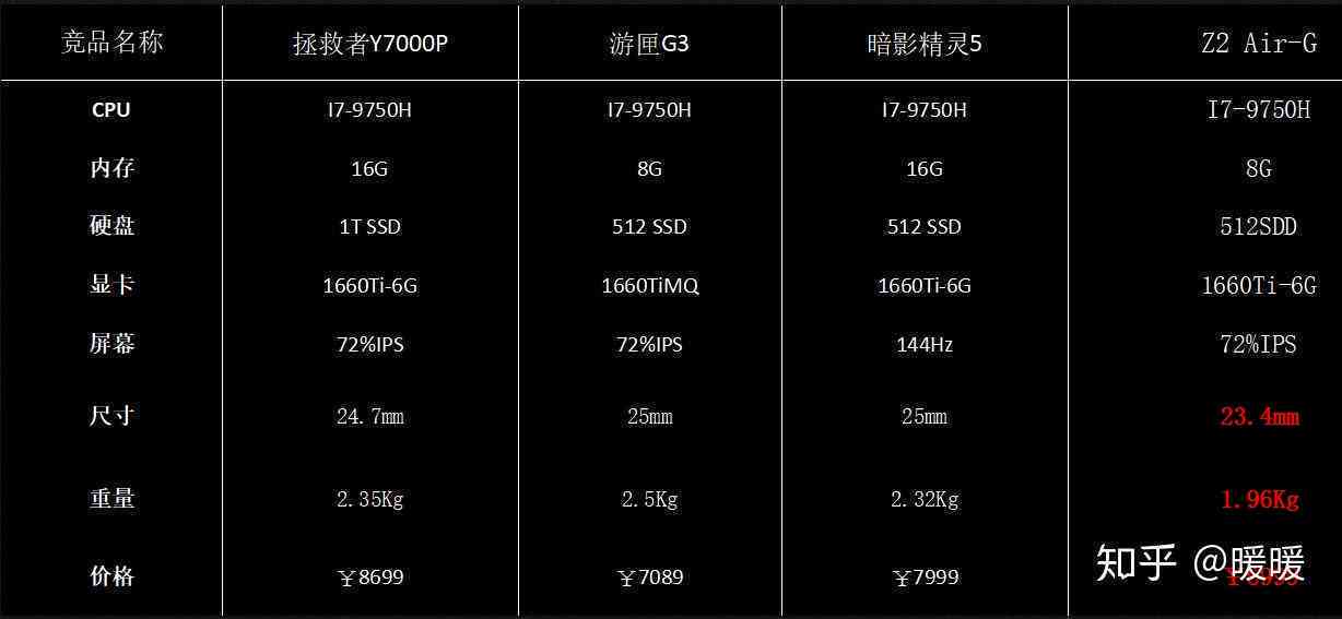 普星系列笔记本全面评测：性能、配置、价格及用户反馈解析