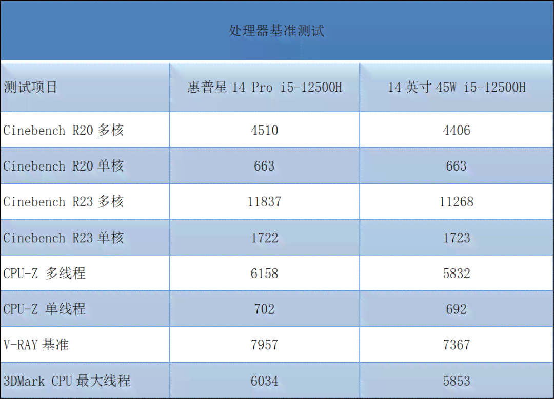 普星系列笔记本全面评测：性能、配置、价格及用户反馈解析