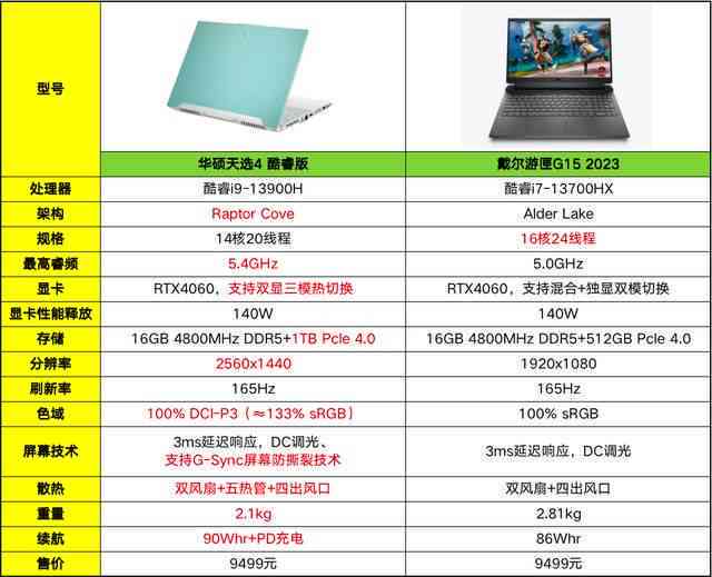 普星系列笔记本全面评测：性能、配置、价格及用户反馈解析