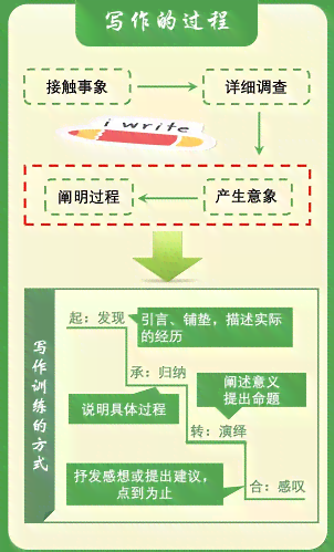 豆瓣写作攻略：从入门到精通，全方位解决写作难题与提升技巧