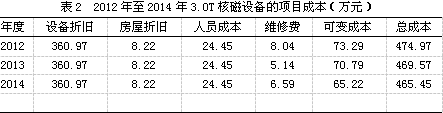 医疗设备的成本效益分析：撰写方法、报告制作与难点解析及分析表