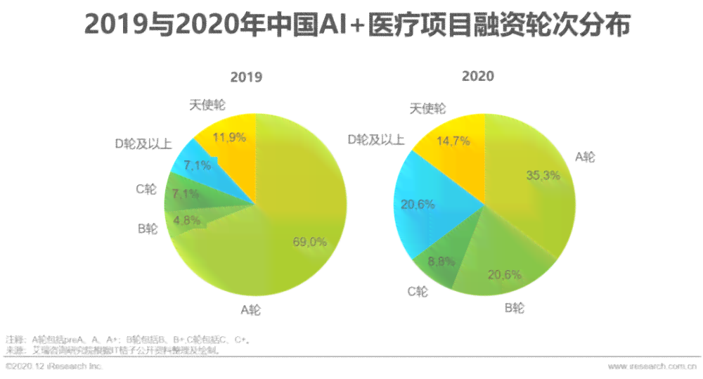 ai医疗设备成本分析报告