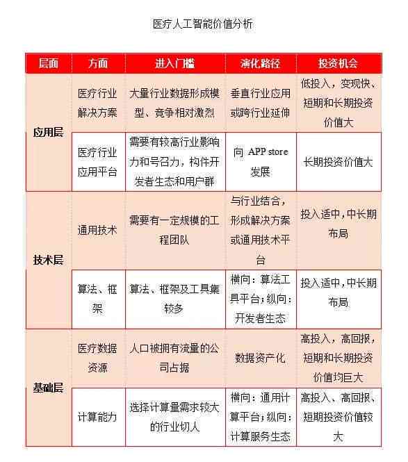 ai医疗设备成本分析报告