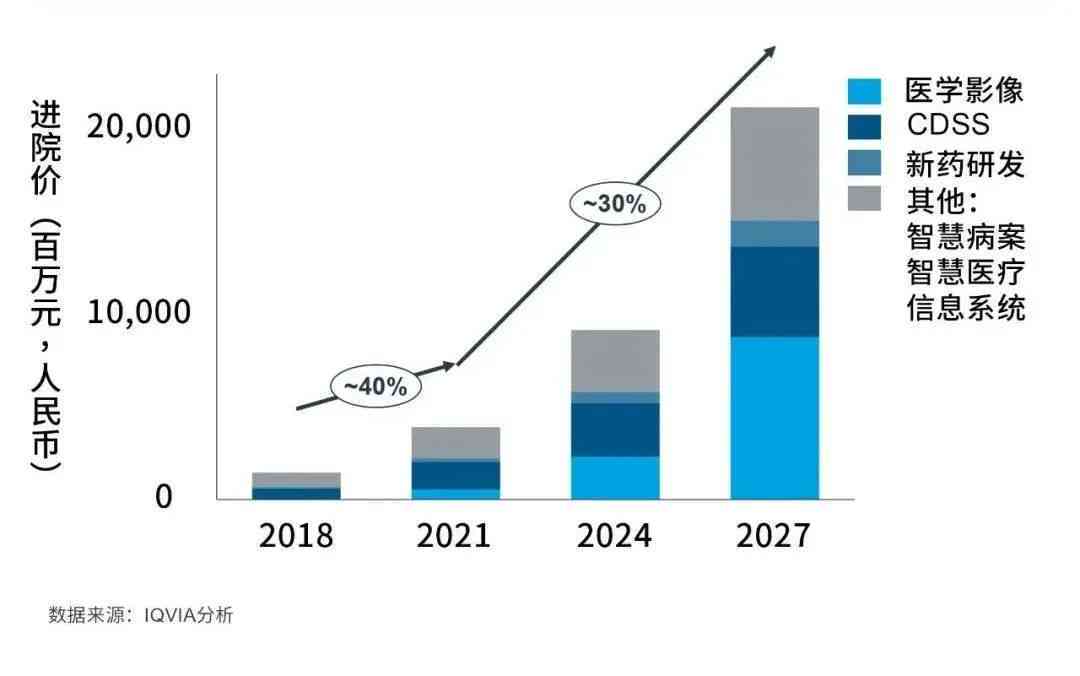 ai医疗设备成本分析报告
