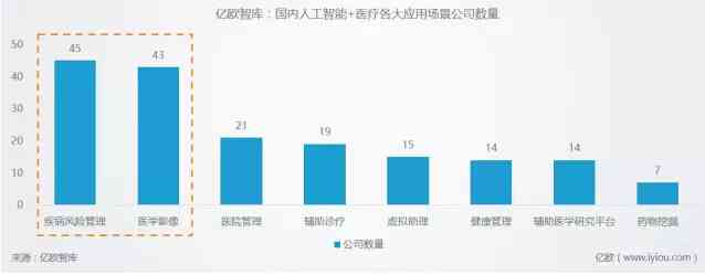 ai医疗设备成本分析报告