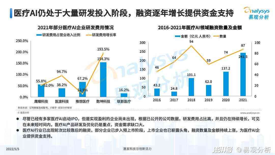 ai医疗设备成本分析报告