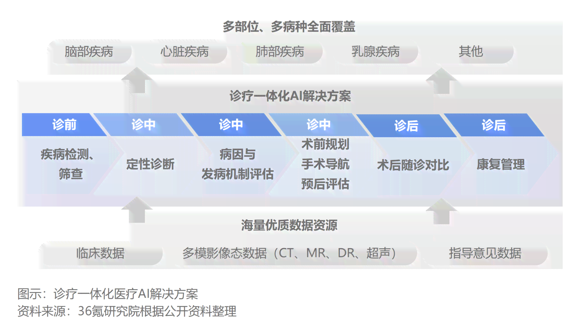 ai医疗设备成本分析报告