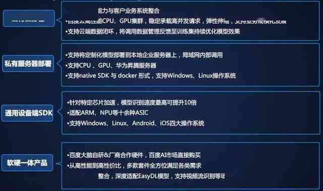 ai写作模型：训练、、最简方法及推荐网站一览