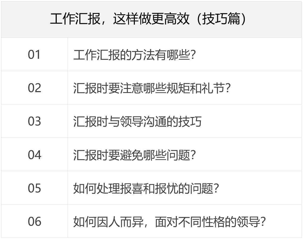 全面指南：撰写高效工作汇报文案的步骤与技巧