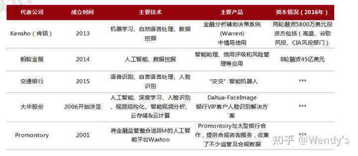 人工智能写作：章鹏电话、及热门应用推荐-