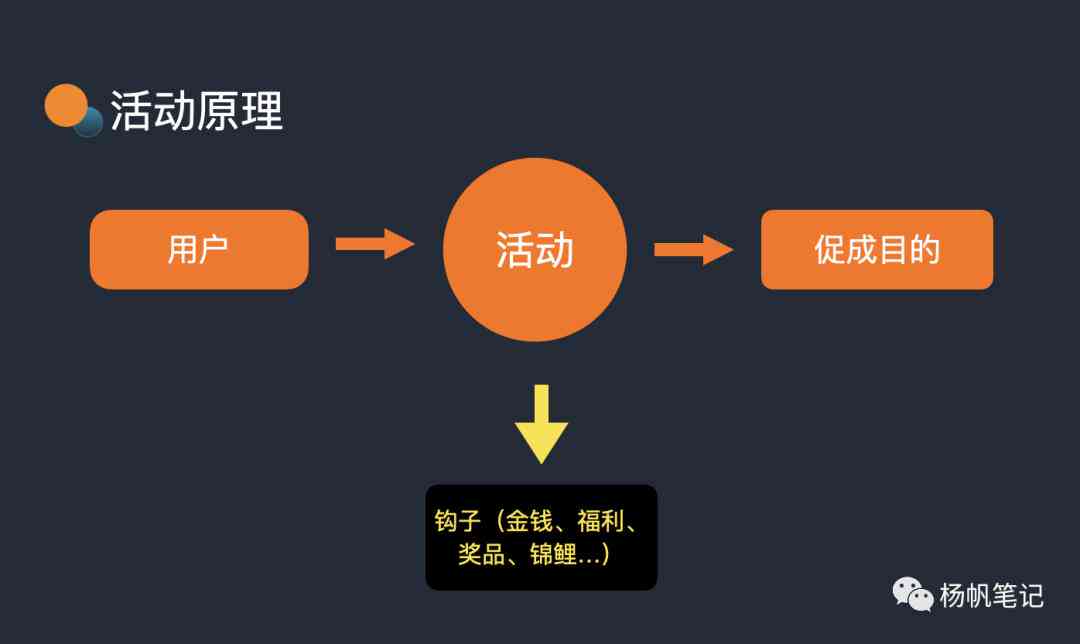 五一假期AI创作全能挑战：策划方案、活动指南及参与技巧一览