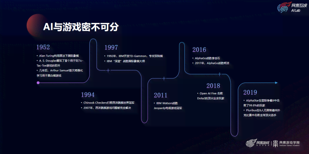 AI人工智能在游戏开发与应用中的全面解读：从设计到实现的全方位指南