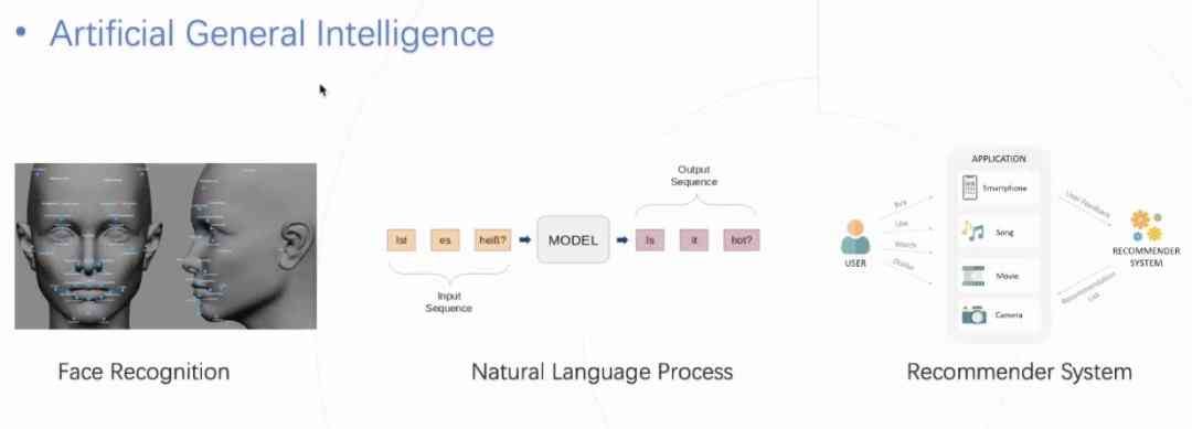 AI人工智能在游戏开发与应用中的全面解读：从设计到实现的全方位指南