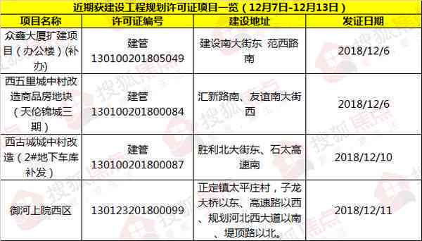 全方位证件照片制作指南：涵标准尺寸、要求及实用文案撰写技巧