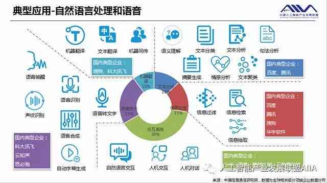 人工智能在科学研究领域的应用：智能技术中的数据驱动研究与实践文库