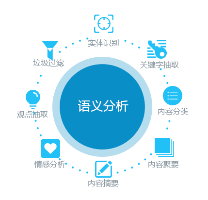 人工智能在科学研究领域的应用：智能技术中的数据驱动研究与实践文库