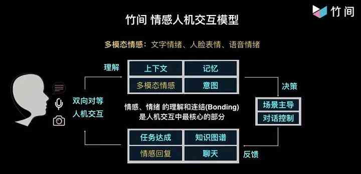 全面解决伤感情绪：AI一键生成多样化伤感文案与情感表达方案