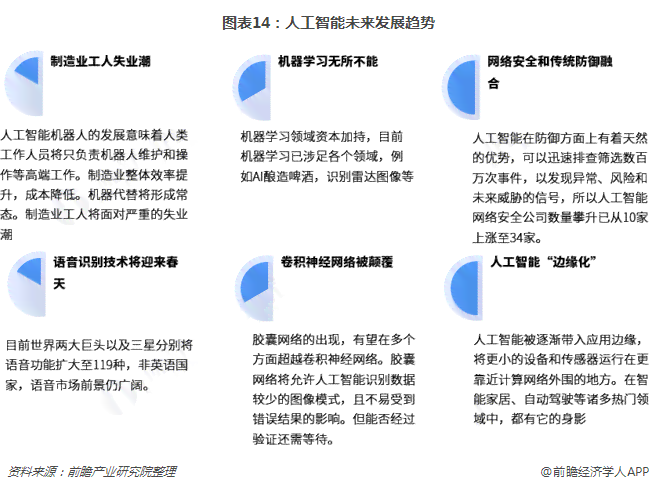 全球AI技术前沿动态：国际AI最新进展全景报告及对我国影响分析