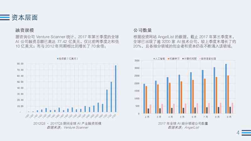 全球AI技术前沿动态：国际AI最新进展全景报告及对我国影响分析