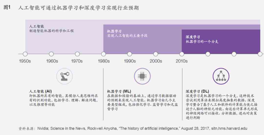 人工智能如何高效修改与改写文章内容：智能工具与方法的详细解析