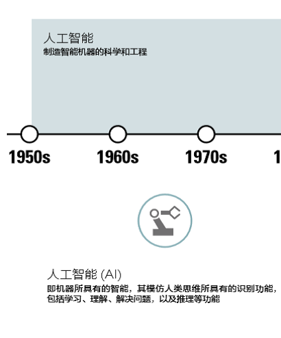 人工智能如何高效修改与改写文章内容：智能工具与方法的详细解析