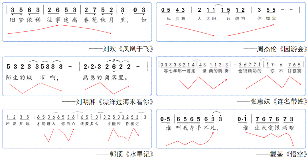 创作完整歌词：从旋律启发到填词技巧一站式指南