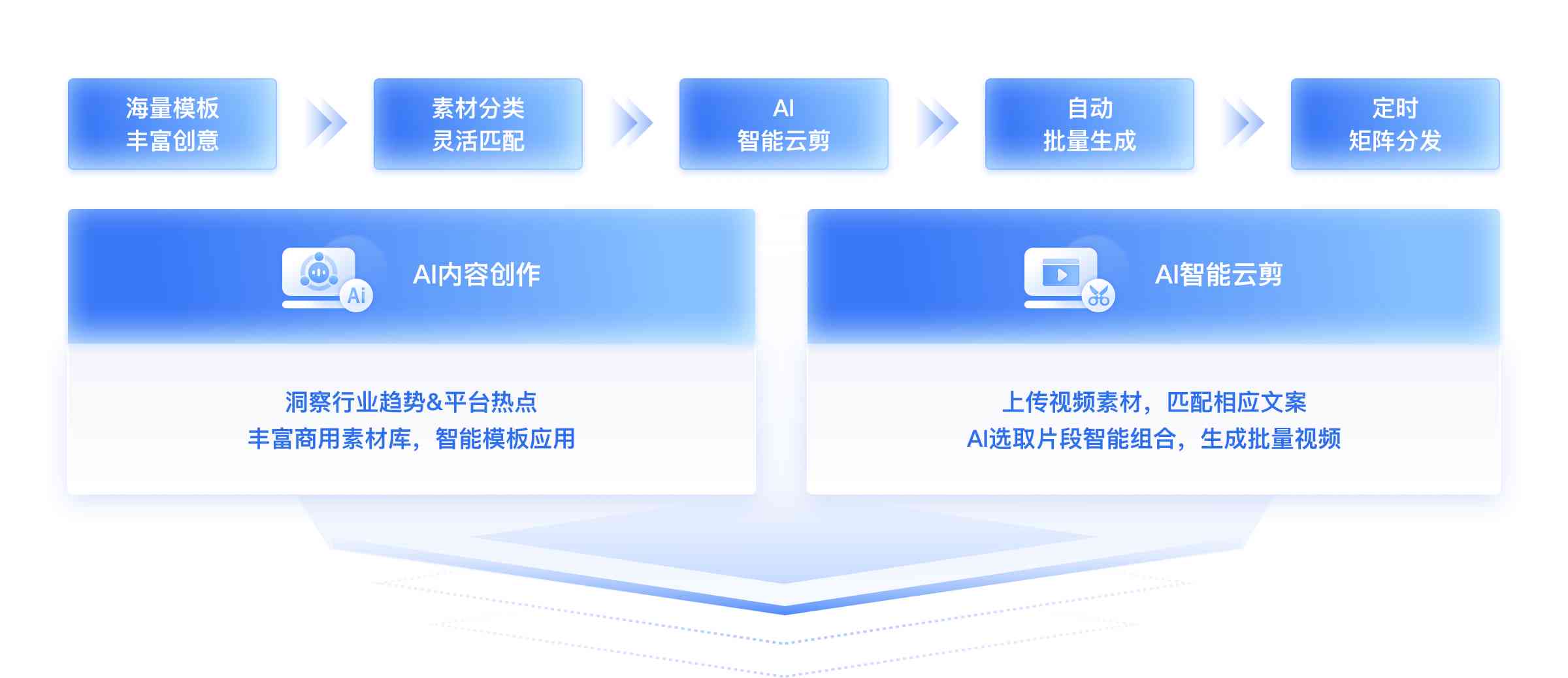 智能剪辑助手：文案素材高效匹配与视频混剪解决方案