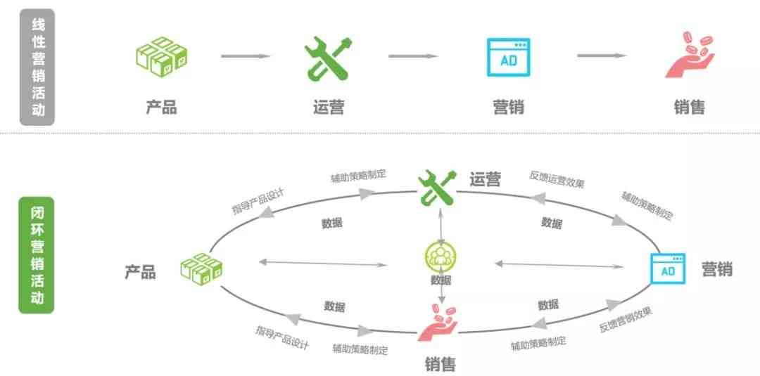 怎么利用AI生成并分析创意分镜头脚本，轻松创作镜头画面