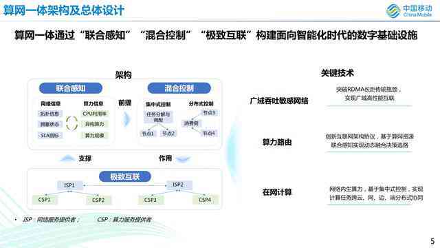 ai文案生成器github：免费版与优劣对比版分析