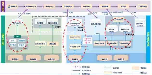 ai创作的内容会被推给不同的人吗：探讨个性化推荐背后的原因