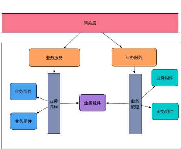 人工智能实验室建设综合解决方案：涵规划、设备选型、技术架构与运营管理