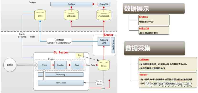 人工智能实验室建设综合解决方案：涵规划、设备选型、技术架构与运营管理