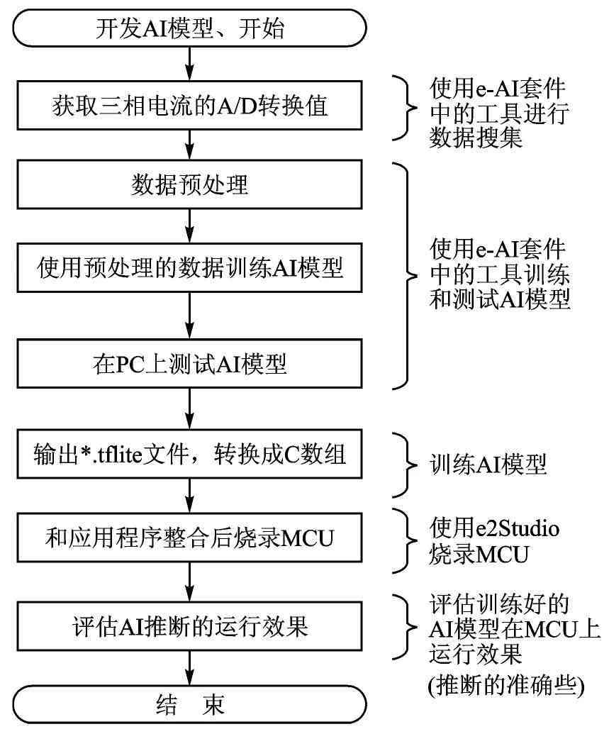 AI写作算法：原理、应用与实践，全面解析AI技术算法精髓-ai写作什么意思